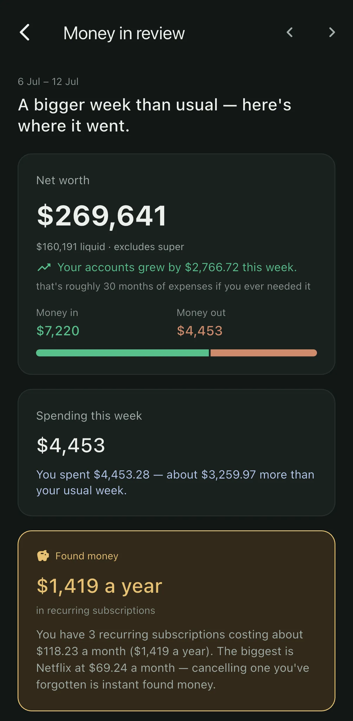 PFO Money in Review — weekly recap